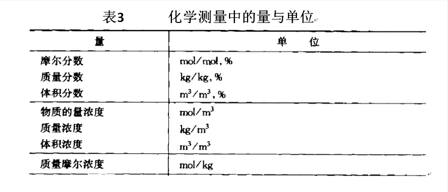 天然气成分分析仪_天然气成分检测仪_燃气成分分析仪