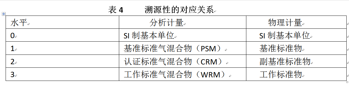 天然气成分检测仪_天然气成分分析仪_燃气成分分析仪