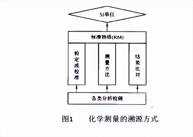燃气成分分析仪_天然气成分检测仪_天然气成分分析仪