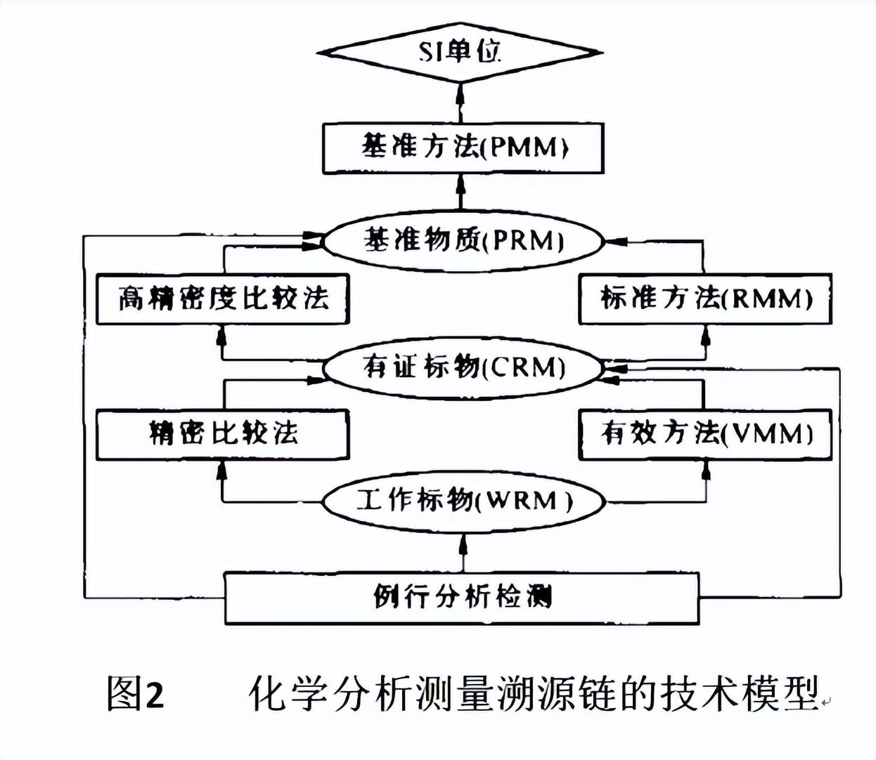 天然气成分检测仪_天然气成分分析仪_燃气成分分析仪