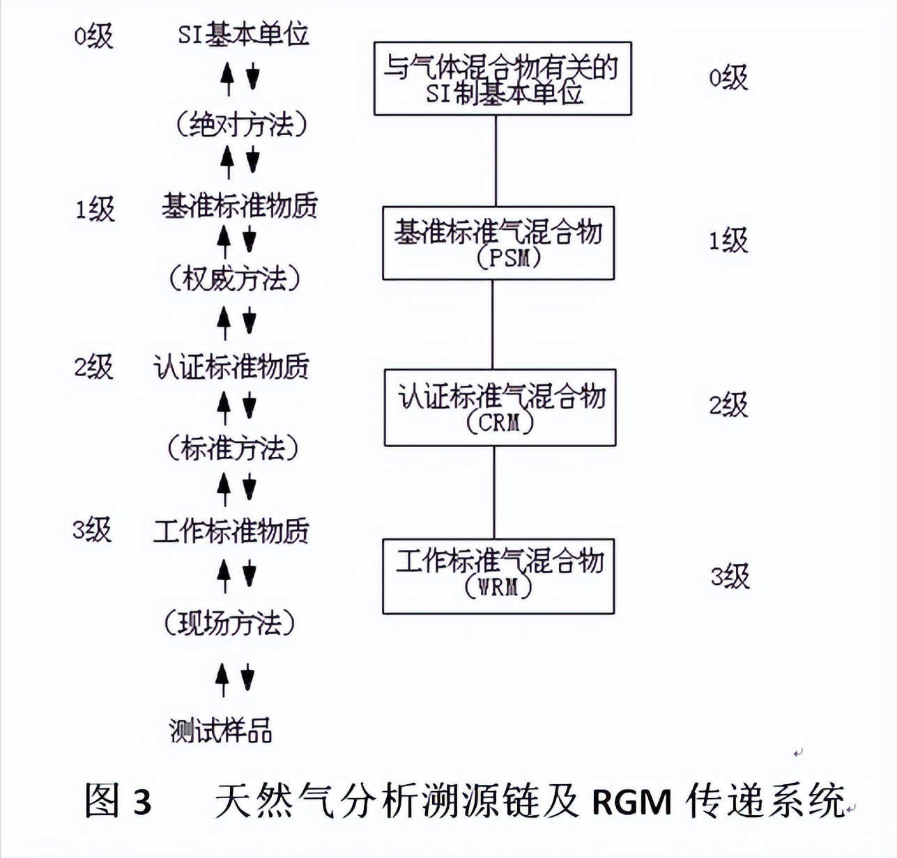 天然气成分检测仪_天然气成分分析仪_燃气成分分析仪