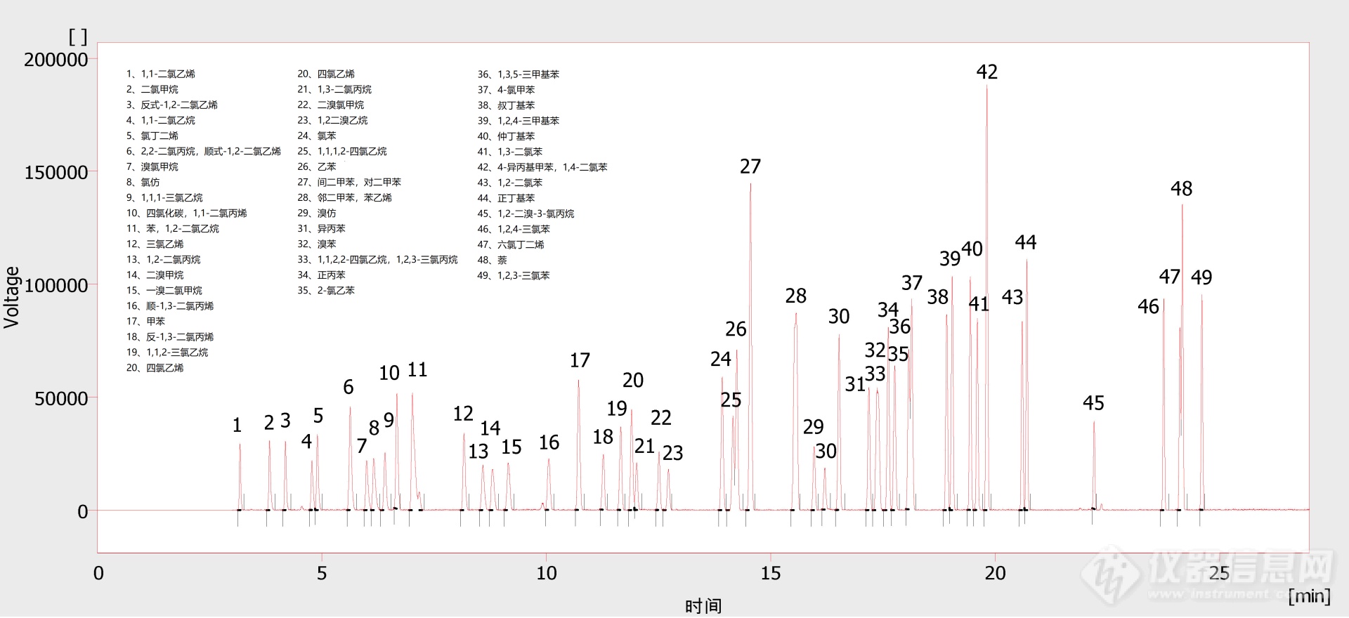 台仪温控仪_质谱分析仪多少钱一台_台式质谱仪